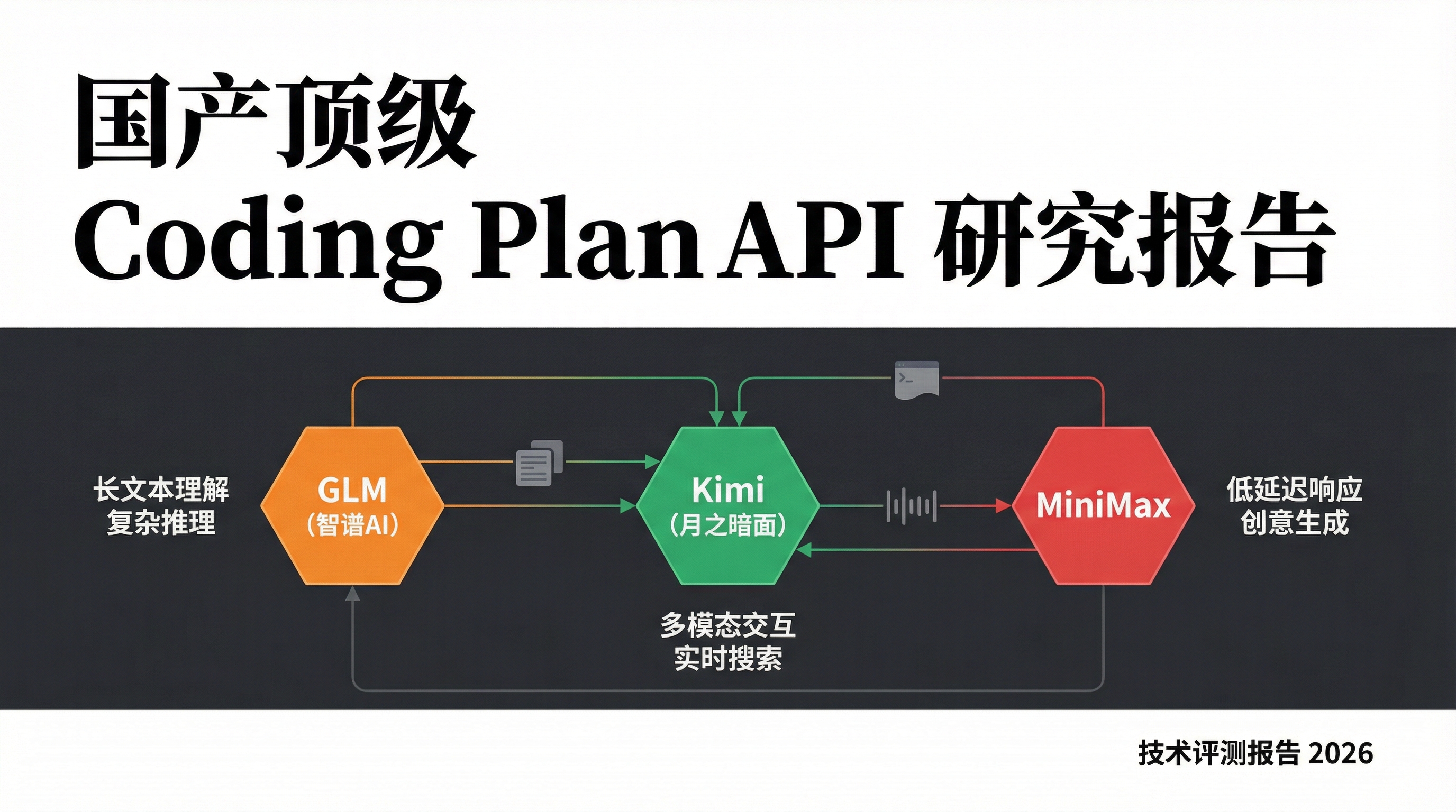 国产顶级 Coding Plan API 研究报告