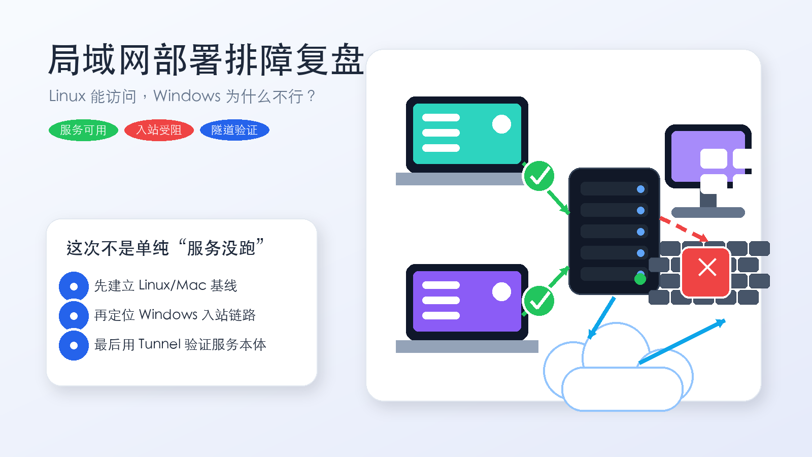 一次局域网部署排障:为什么 Linux 能访问,Windows 却不行?