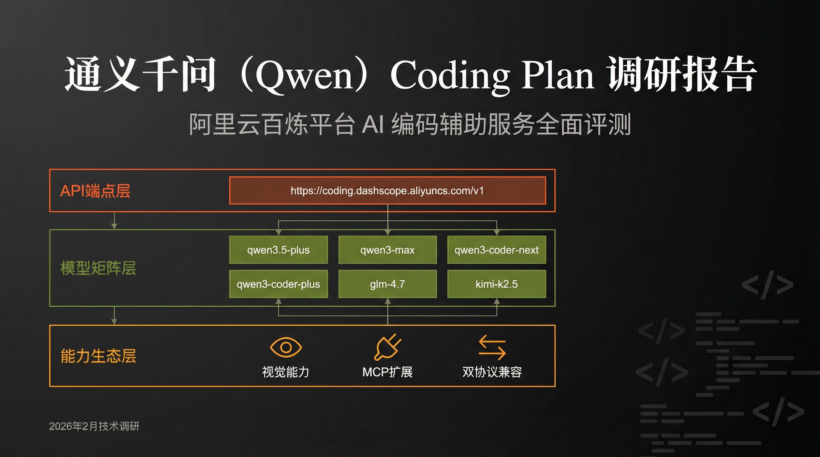 通义千问 (Qwen) Coding Plan 调研报告